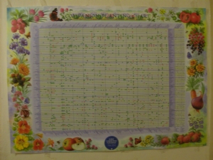 Crop rotation chart. Crop rotation chart.